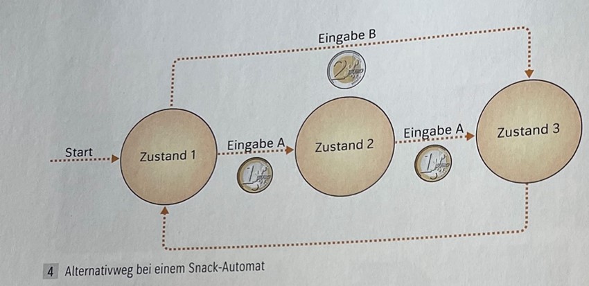 Snack Automat